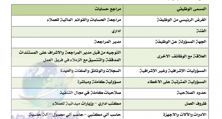 مطلوب مراجع حسابات للعمل بالرياض