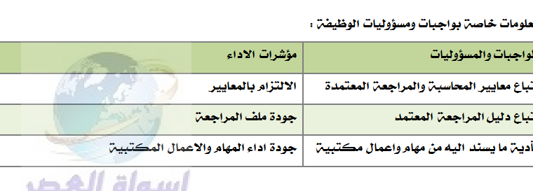 مطلوب مراجع حسابات للعمل بالرياض