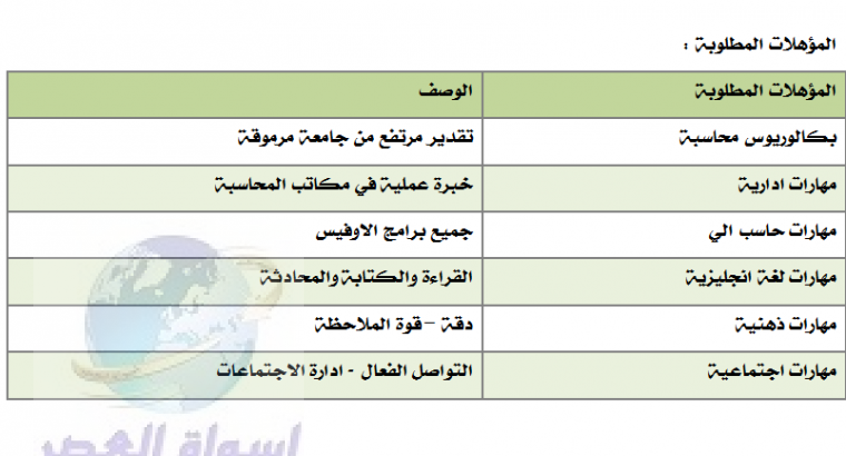 مطلوب مراجع حسابات للعمل بالرياض