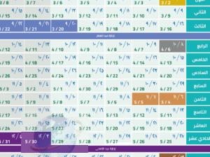 التقويم الدراسي للتعليم العام 1446هـ
